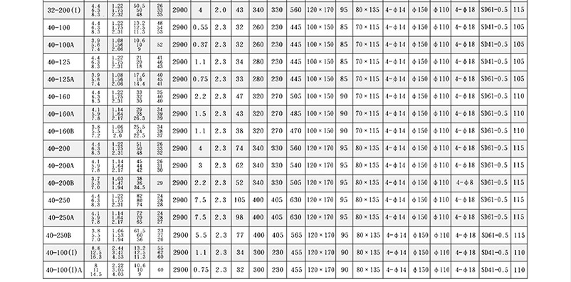 ISG管道泵結(jié)構(gòu)參數(shù)